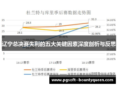 辽宁总决赛失利的五大关键因素深度剖析与反思