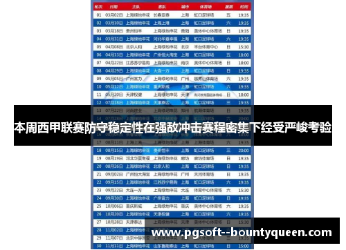 本周西甲联赛防守稳定性在强敌冲击赛程密集下经受严峻考验
