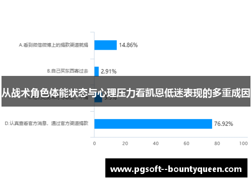 从战术角色体能状态与心理压力看凯恩低迷表现的多重成因